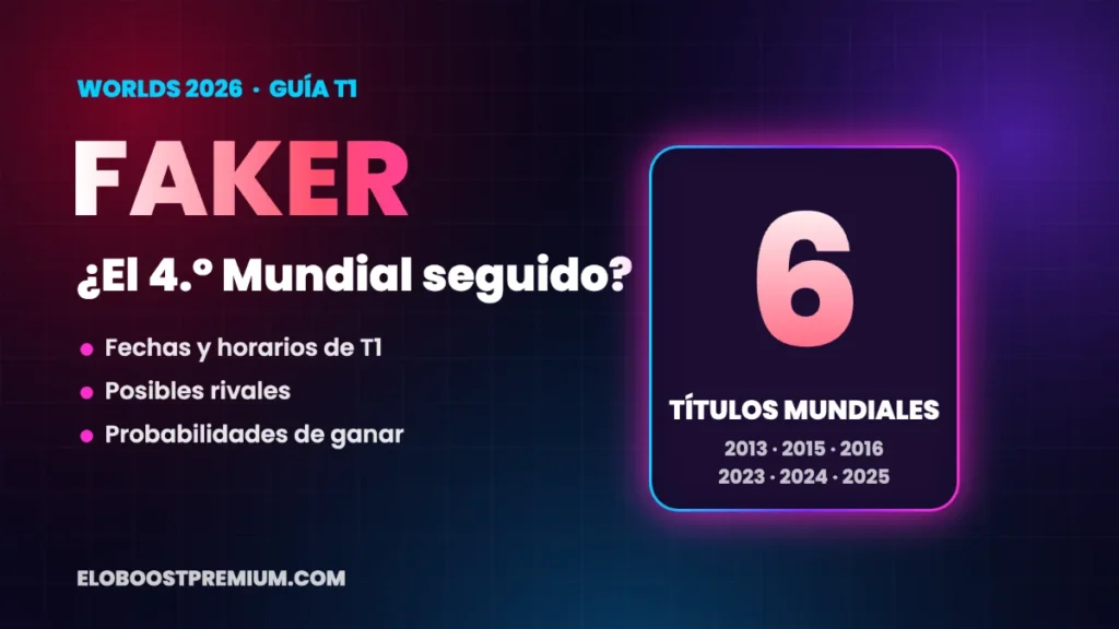 Faker en Worlds 2026: fechas de T1 y probabilidades de ganar