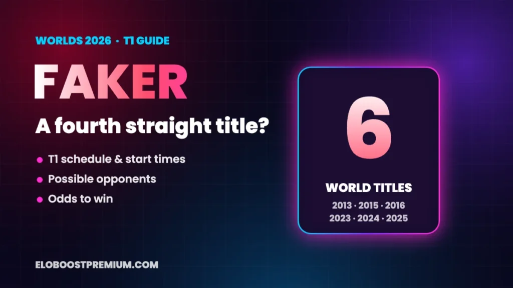 Faker at Worlds 2026: T1 schedule and odds to win