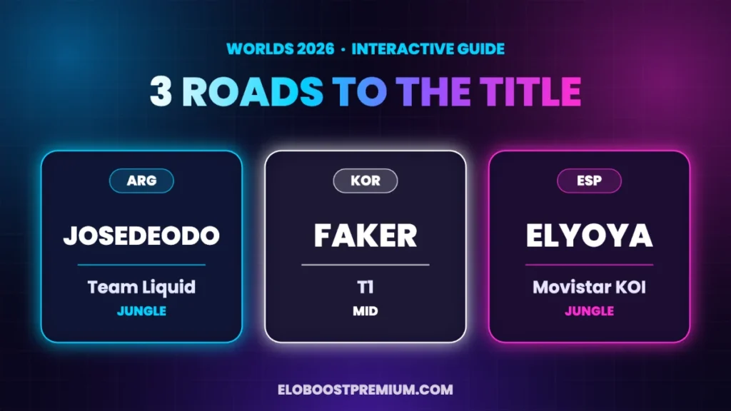 Worlds 2026: Josedeodo, Faker and Elyoya, three roads to the title