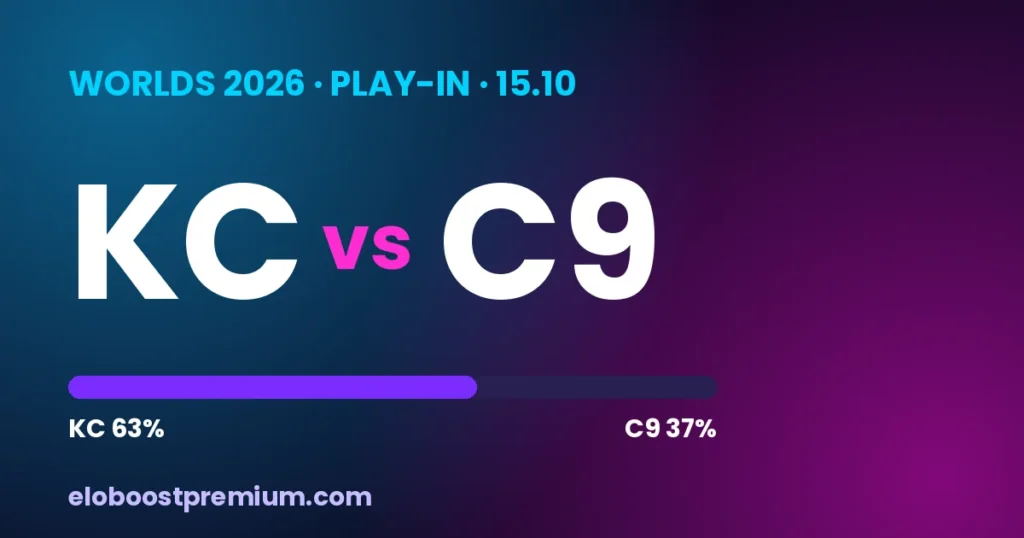 Worlds 2026: Karmine Corp vs Cloud9, partido inaugural del Play-In y predicción KC 63% - C9 37%